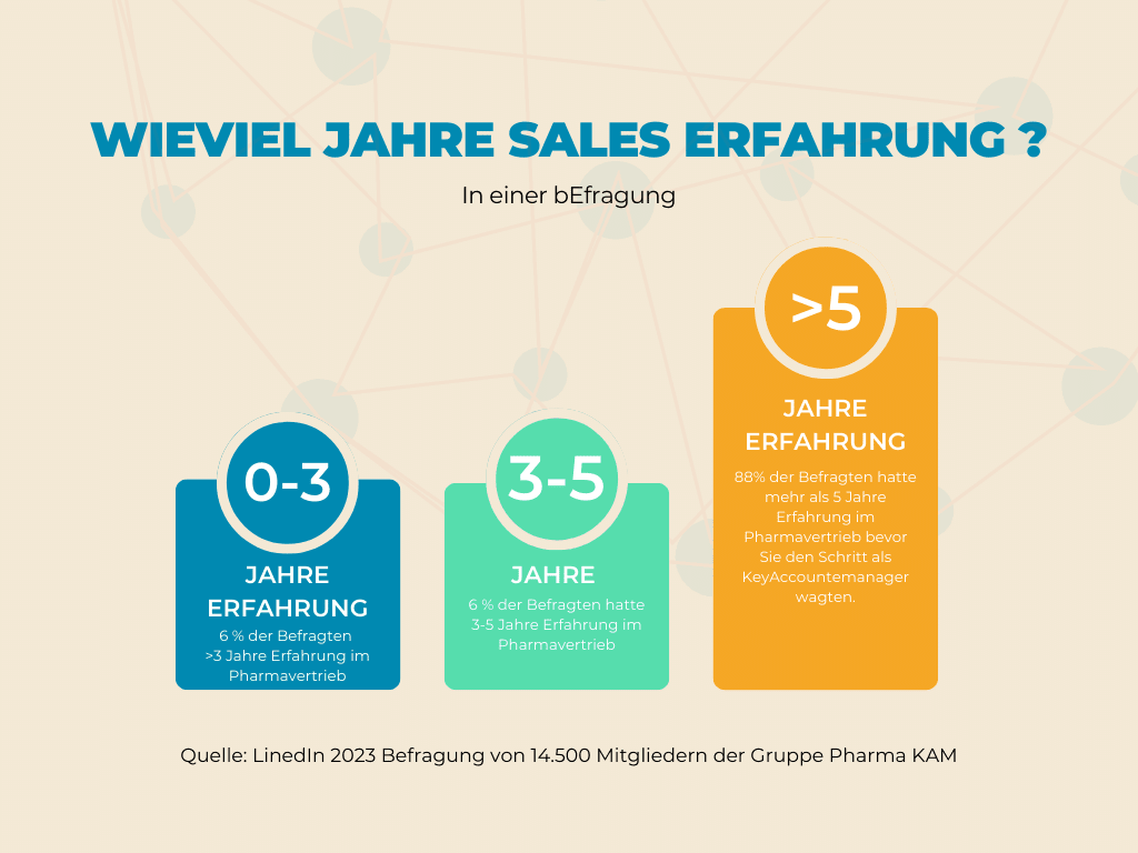 Diagramm Pharma Sales Erfahrung
